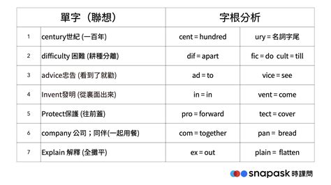 告誡|告誡的英文單字，告誡的英文是什麽